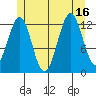 Annette tide chart for Wednesday, July 16, 2025