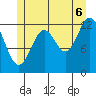 Annette tide chart for Sunday, July 6, 2025