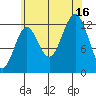 Annette tide chart for Saturday, August 16, 2025