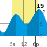Annette tide chart for Monday, September 15, 2025