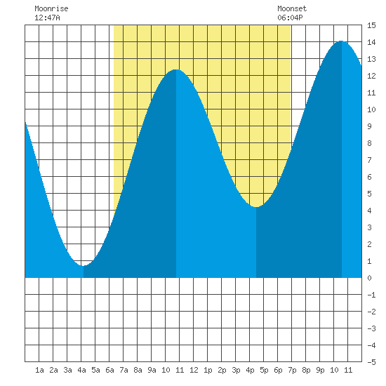 Annette tide chart for Wednesday, September 17, 2025