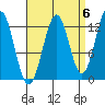 Annette tide chart for Saturday, September 6, 2025