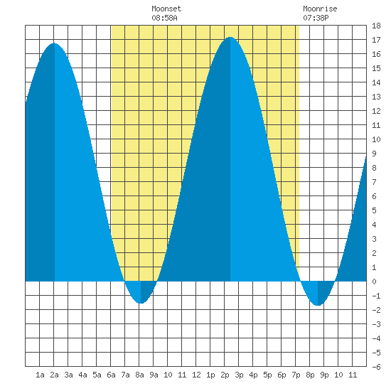 Annette tide chart for Tuesday, September 9, 2025