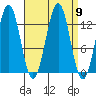 Annette tide chart for Tuesday, September 9, 2025