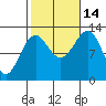 Annette tide chart for Tuesday, October 14, 2025