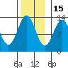 Annette tide chart for Saturday, November 15, 2025