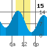Annette tide chart for Monday, December 15, 2025