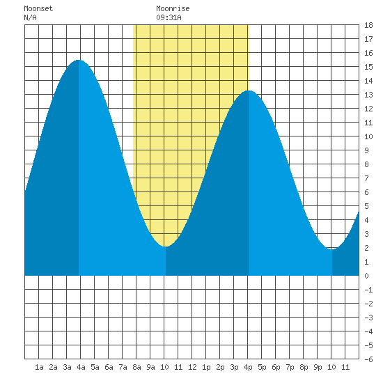 Annette tide chart for Saturday, January 24, 2026