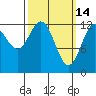 Annette tide chart for Saturday, March 14, 2026