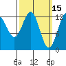 Annette tide chart for Sunday, March 15, 2026