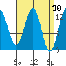 Annette tide chart for Monday, March 30, 2026