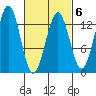Annette tide chart for Friday, March 6, 2026