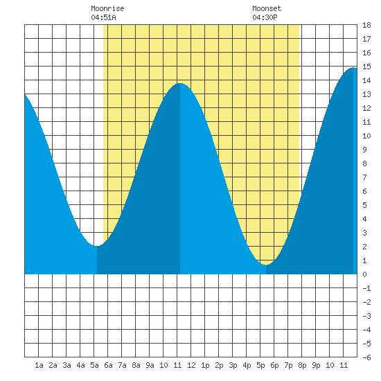 Annette tide chart for Tuesday, April 14, 2026