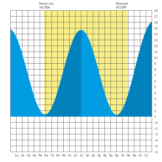 Annette tide chart for Wednesday, April 15, 2026