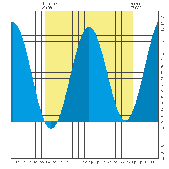 Annette tide chart for Thursday, April 16, 2026