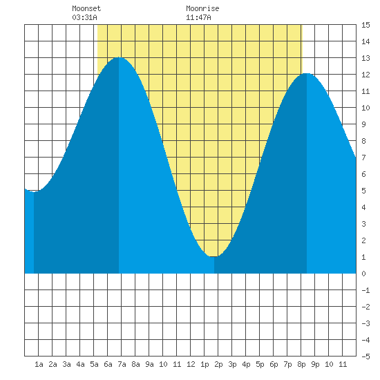 Annette tide chart for Friday, April 24, 2026