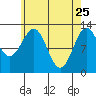 Annette tide chart for Saturday, April 25, 2026
