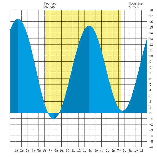 Annette tide chart for Thursday, April 2, 2026