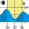 Annette tide chart for Thursday, April 9, 2026