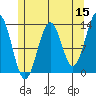 Annette tide chart for Friday, May 15, 2026