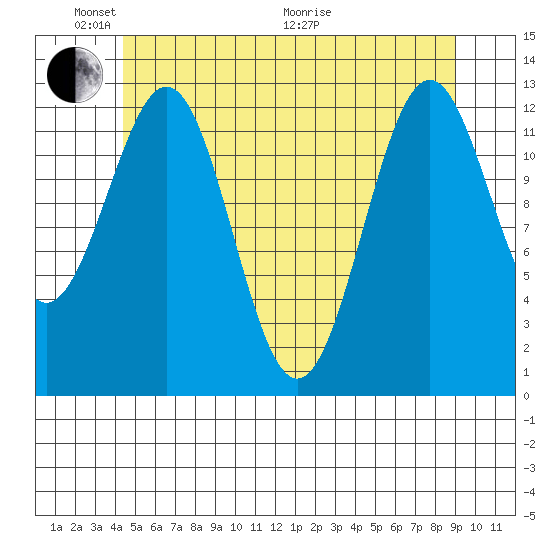 Annette tide chart for Saturday, May 23, 2026