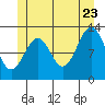Annette tide chart for Tuesday, June 23, 2026