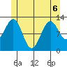 Annette tide chart for Saturday, June 6, 2026