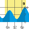 Annette tide chart for Tuesday, June 9, 2026
