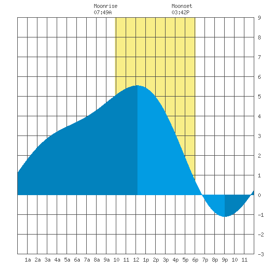 Tanaga Bay tide chart for Sunday, January 10, 2021