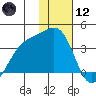 Tanaga Bay tide chart for Tuesday, January 12, 2021