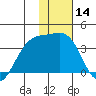 Tanaga Bay tide chart for Thursday, January 14, 2021