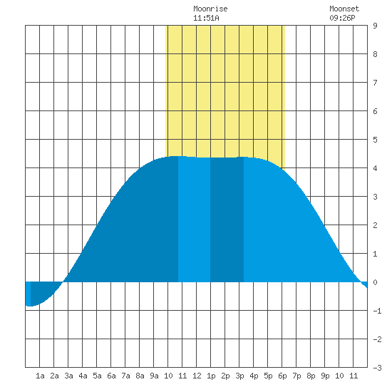 Tanaga Bay tide chart for Friday, January 15, 2021