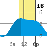 Tanaga Bay tide chart for Saturday, January 16, 2021