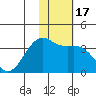 Tanaga Bay tide chart for Sunday, January 17, 2021