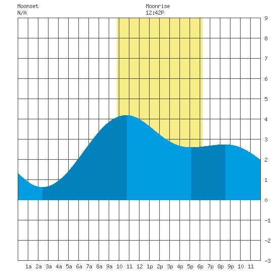 Tanaga Bay tide chart for Monday, January 18, 2021