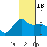 Tanaga Bay tide chart for Monday, January 18, 2021
