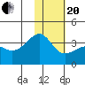 Tanaga Bay tide chart for Wednesday, January 20, 2021