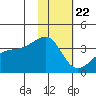 Tanaga Bay tide chart for Friday, January 22, 2021