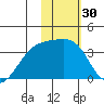 Tanaga Bay tide chart for Saturday, January 30, 2021