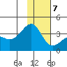 Tanaga Bay tide chart for Thursday, January 7, 2021