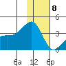 Tanaga Bay tide chart for Friday, January 8, 2021