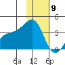 Tanaga Bay tide chart for Saturday, January 9, 2021