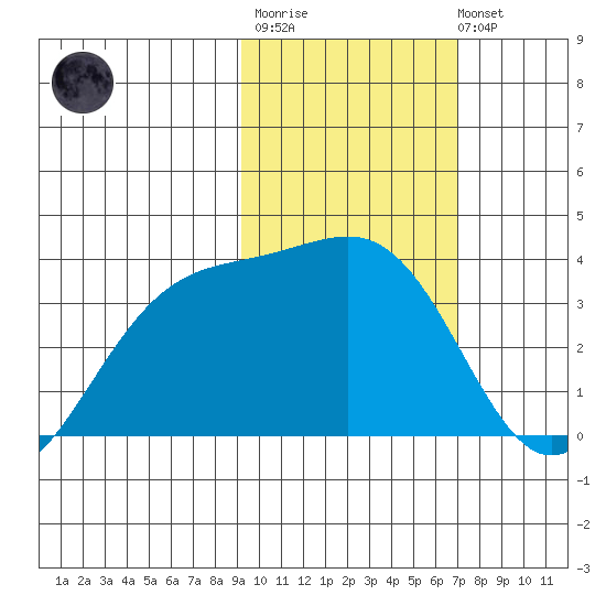Tanaga Bay tide chart for Thursday, February 11, 2021