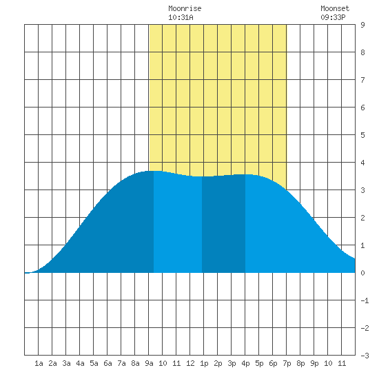 Tanaga Bay tide chart for Saturday, February 13, 2021