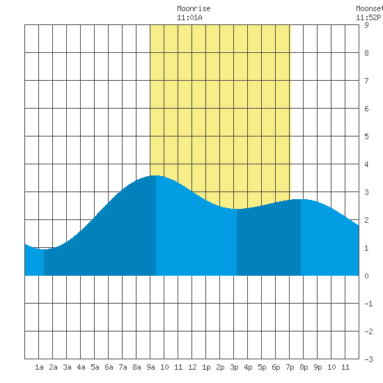 Tanaga Bay tide chart for Monday, February 15, 2021