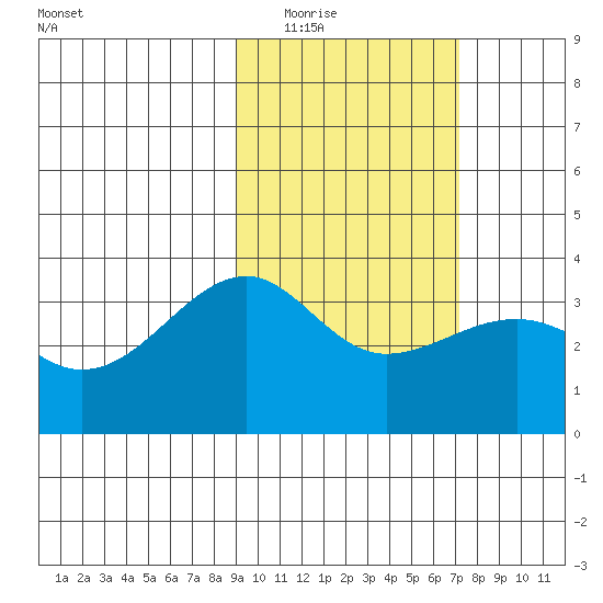 Tanaga Bay tide chart for Tuesday, February 16, 2021