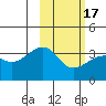 Tanaga Bay tide chart for Wednesday, February 17, 2021