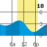 Tanaga Bay tide chart for Thursday, February 18, 2021