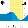 Tanaga Bay tide chart for Friday, February 19, 2021