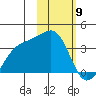 Tanaga Bay tide chart for Tuesday, February 9, 2021